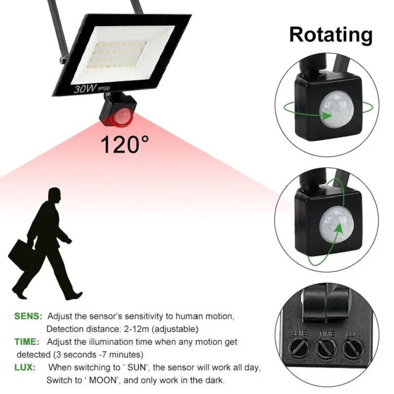 PIR Hareket Sensörü LED Projek - Smart Led Garden incelemesi ve fiyatı