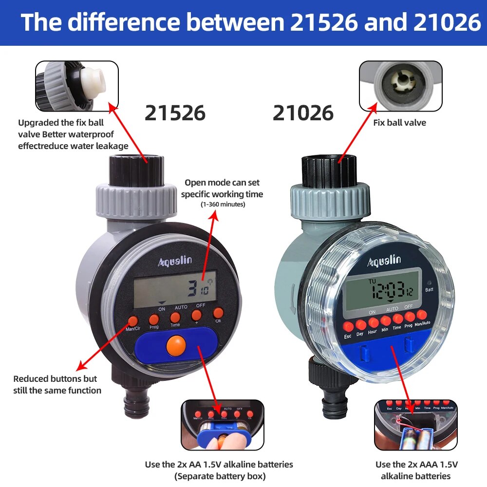 Otomatik LCD ekran sulama zama - Smart Garden Valve incelemesi ve fiyatı