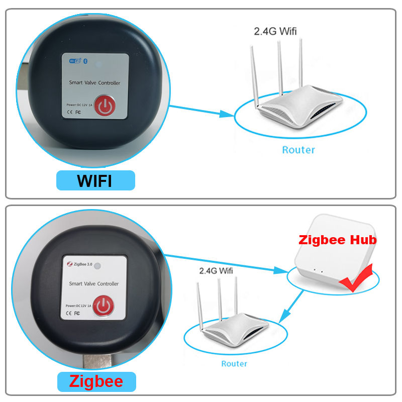 Tuya WiFi veya Zigbee Su Vanas - Smart Garden Valve incelemesi ve fiyatı